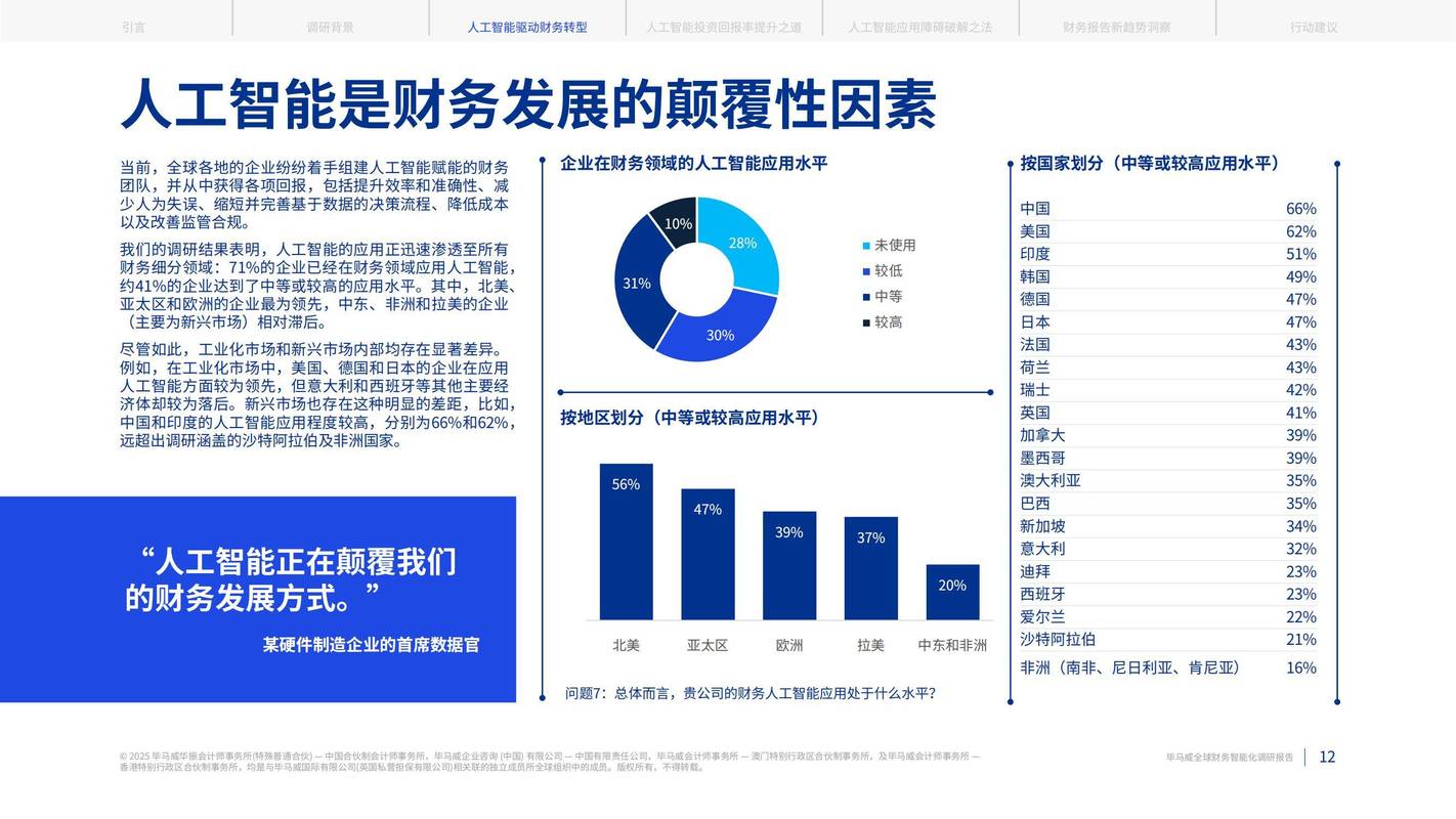 趋势判断:知识库会成为企业的核心资产