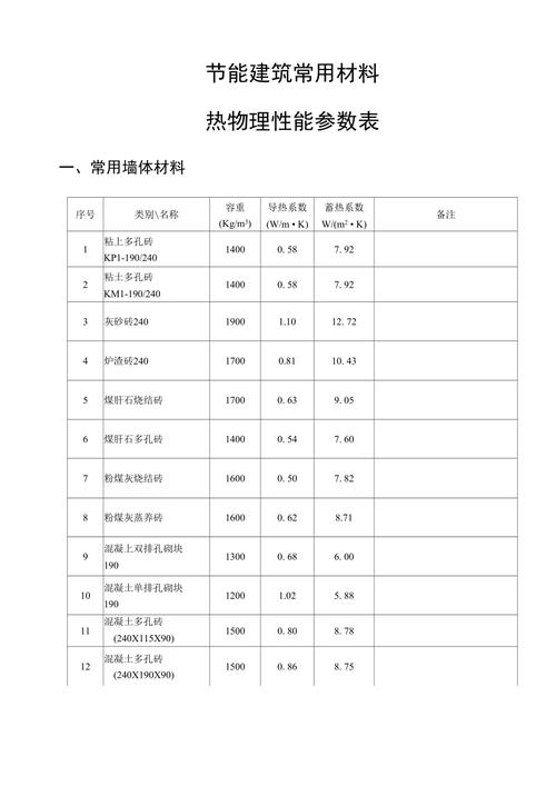 墙面、顶面和地面，蓄热系数各有各的戏