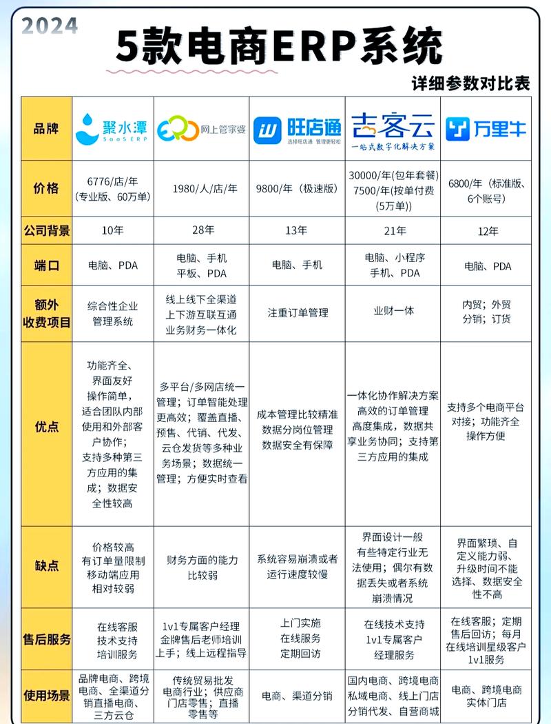 三、选型不是买ERP：功能清单是陷阱