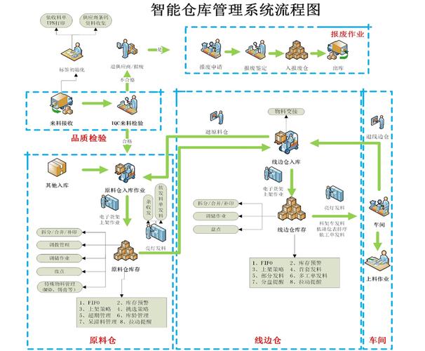智能物料需求呼叫系统车间优先级调度逻辑框图