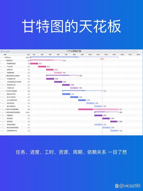 家庭育儿项目管理甘特图手绘