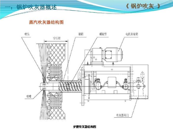 锅炉受热面积灰与吹灰操作示意图