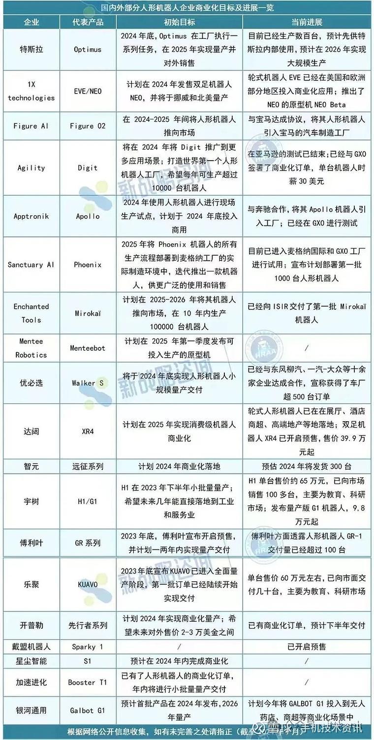 国内外几个有特点的厂家