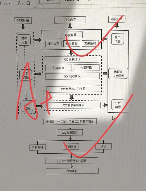 好的产研院，得有不一样的考核逻辑