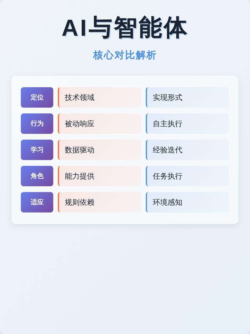 通用AI与品牌定制AI训练逻辑对比图