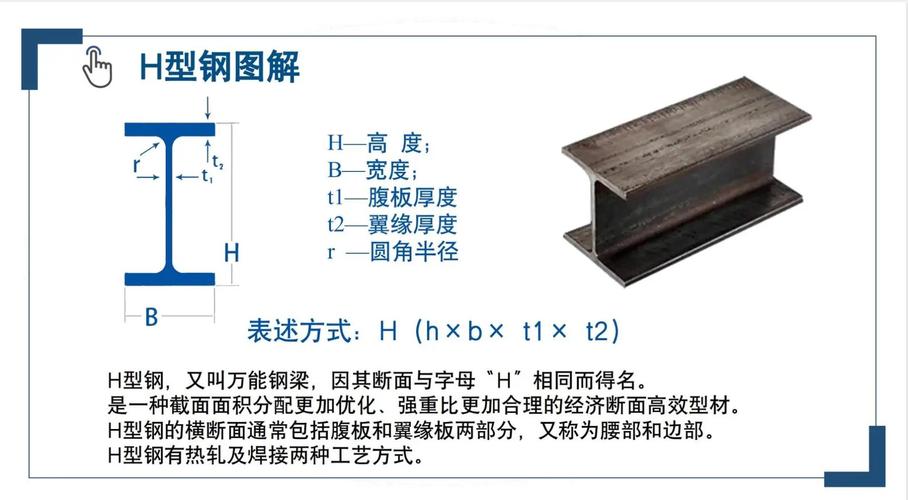 单H1正确H标签结构示例图