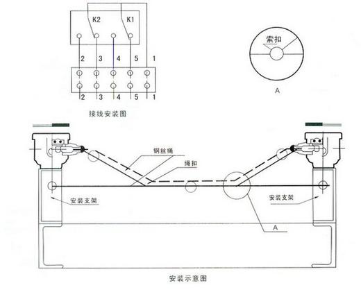 传送带纵向撕裂检测开关安装位置