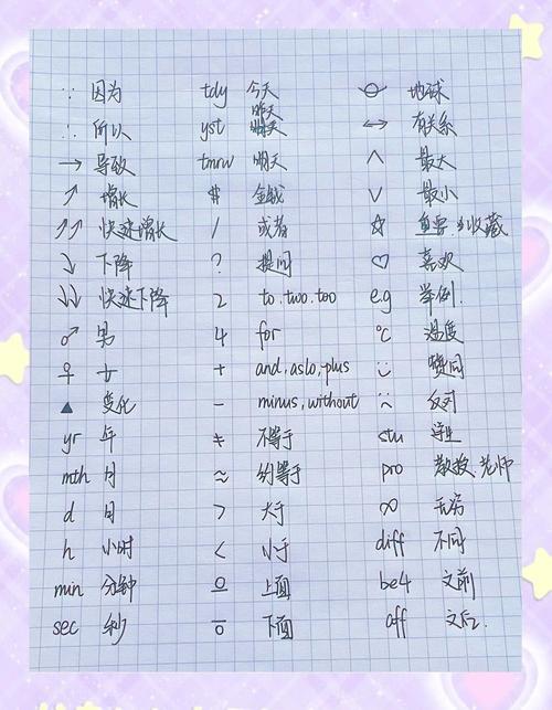 托福听力笔记符号速记示例