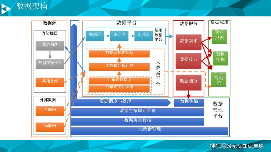 工业大数据平台选型功能对比图