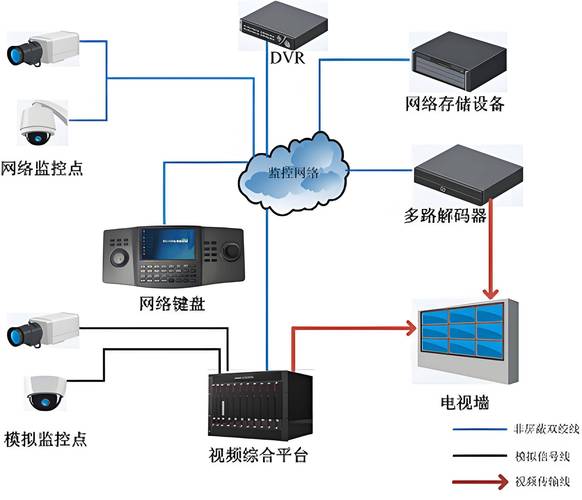 产线实时状态监控数据采集卡与传感器接线布局图