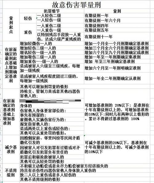 中国刑法紧急避险构成要件对照表