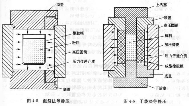冷等静压成型碳化硅生胚分层断面图