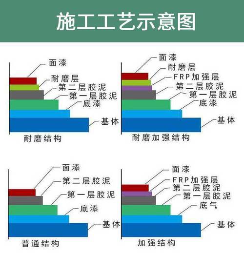 涂料选型踩坑记：重防腐涂料的那些门道