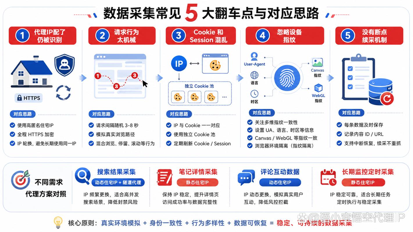 选数据采集软件，这些坑千万要避开