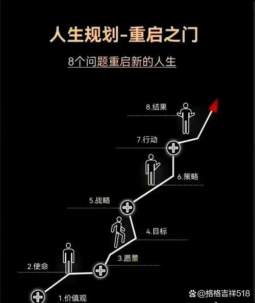 拿到结果之后，下一步该做什么才是重点