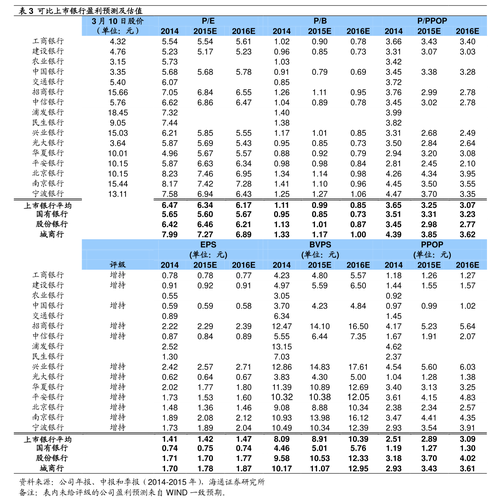 股票期权行权条件举证材料清单图