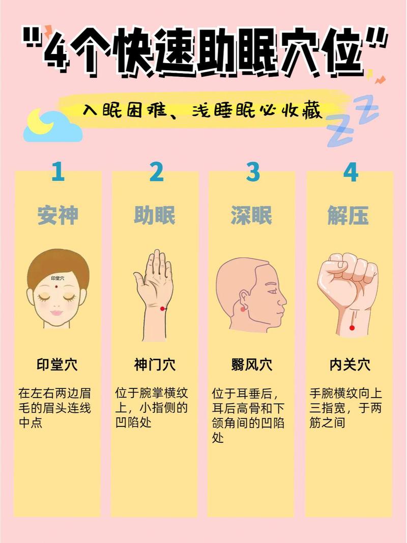 睡前身体渐进放松部位示意图