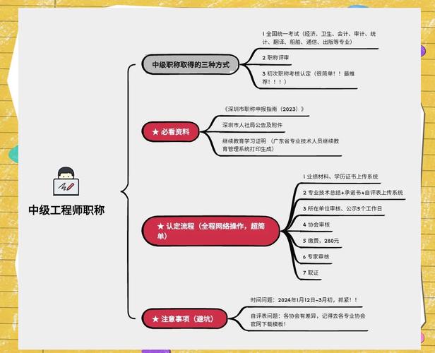 中级工程师快速搞定解析的实用方法