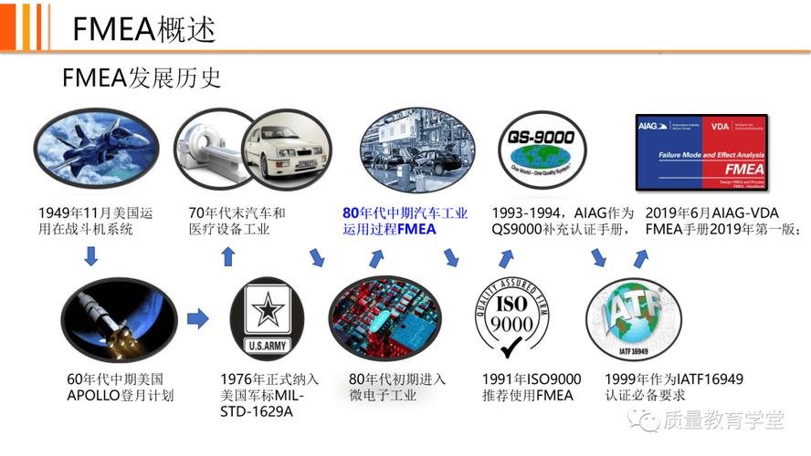 从车间到云端:FMEA的进化