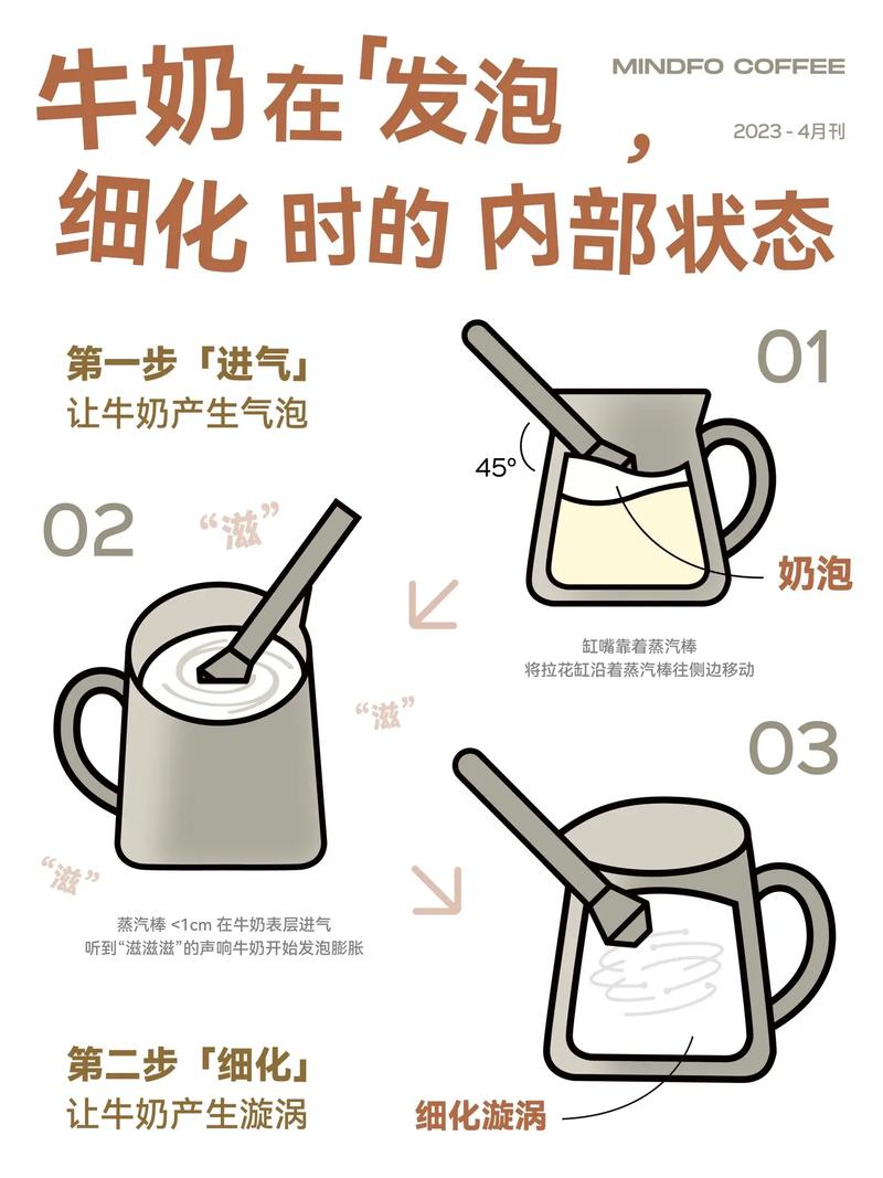 咖啡拉花打奶泡蒸汽棒正确位置示意图