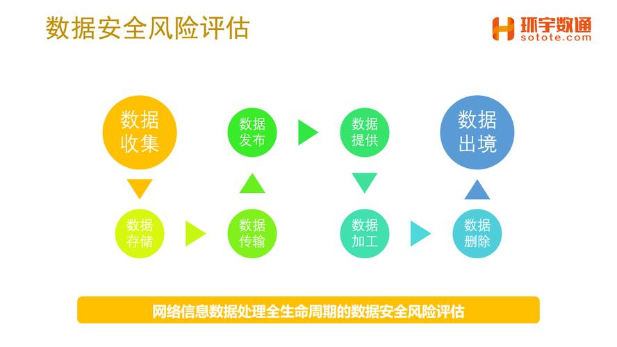 企业核心数据存储安全风险排查示意图