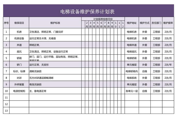 住宅电梯大中修与日常维保范围对照表