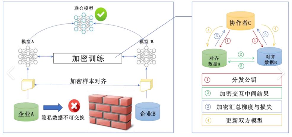 工业边缘端工业联邦学习节点部署图