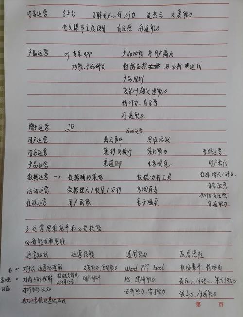 中小企业内容运营误区手写笔记实拍