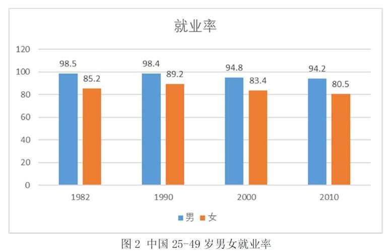 近十年新旧职业需求量变化对比表