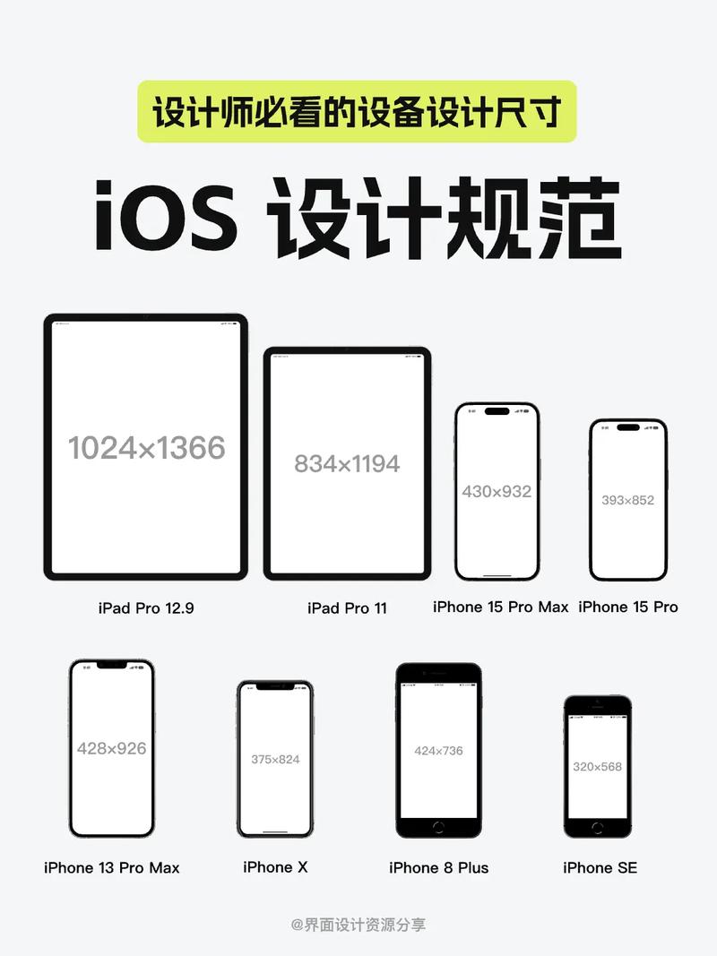 移动应用费茨定律按钮尺寸与位置优化示意图