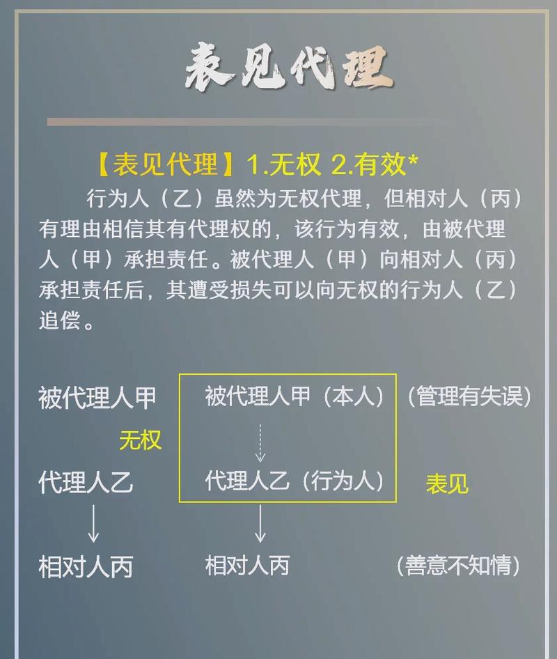 说穿了,表见代理从来不是