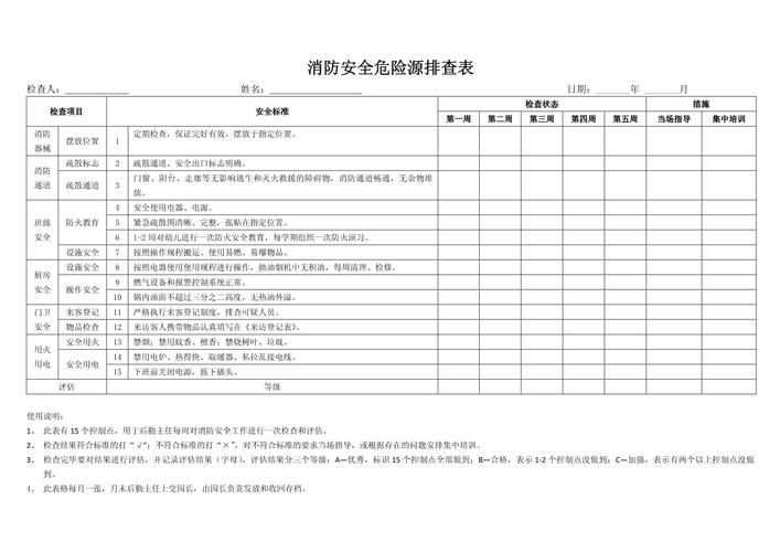 企业消防演练合规风险排查清单表