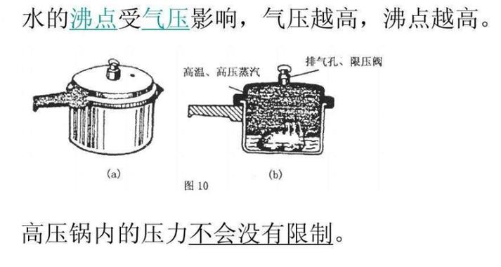 高压锅沸点与气压关系原理图