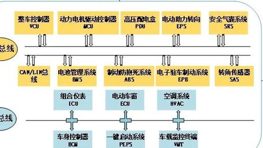 新能源汽车工厂产线国密网关部署图