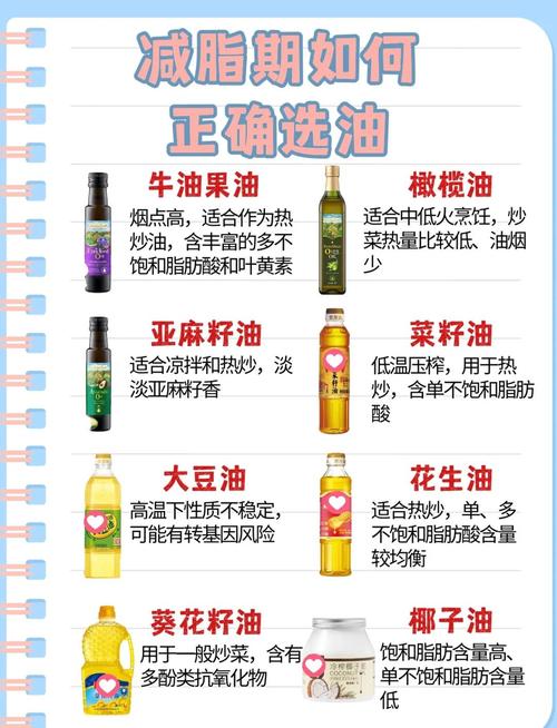 从淘油到存油，几个让你不再浪费的小心思