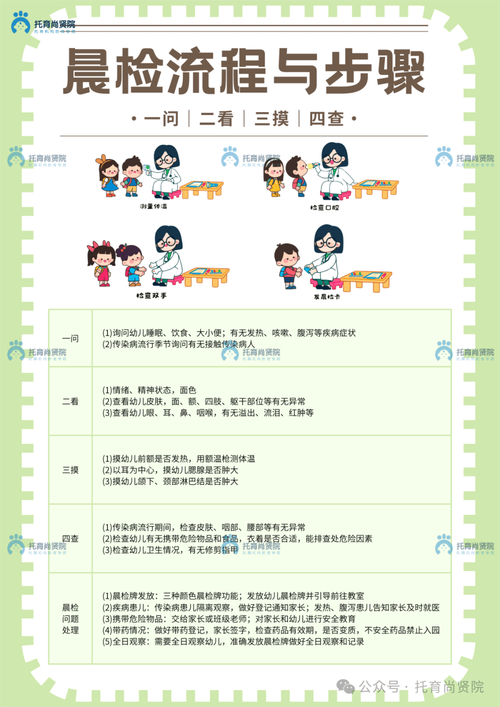 家庭看板管理儿童早晨流程