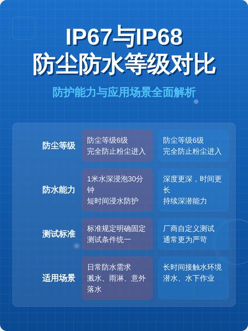 工业防水接头IP68浸水深度对比测试