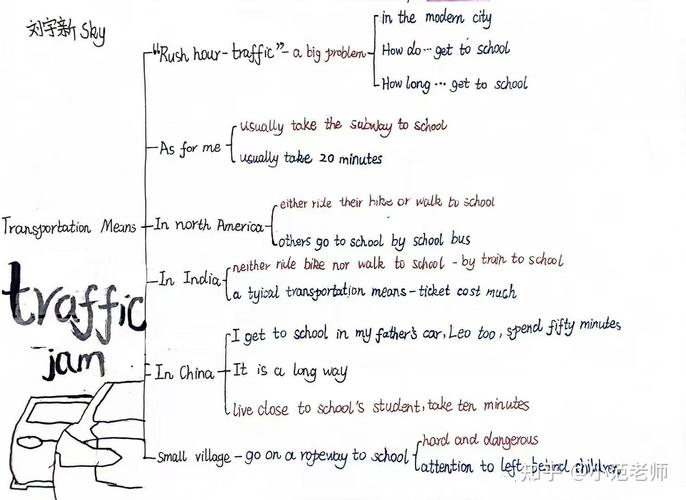 英文写作观点对比型框架结构图