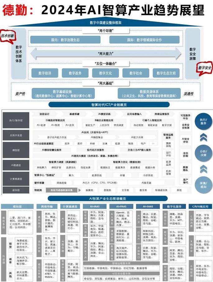2024年智能制造落地的几个实用方向