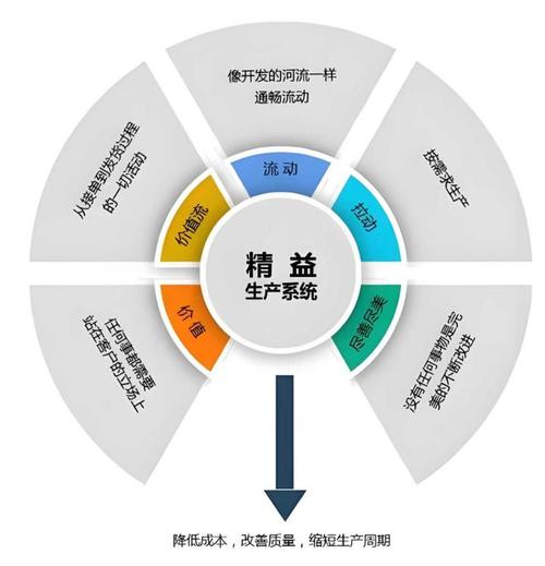 精益生产真能救工厂吗?取决于你敢不敢停线