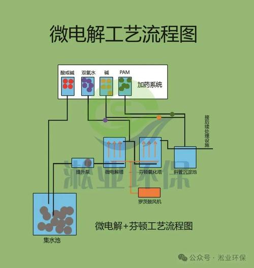 废水处理：当环保红线遇上工业现实，那些教科书不会讲的痛点