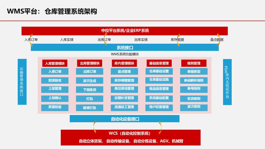 智能立体仓储库房管理系统平台:从设计到落地的工程经验与踩坑总结-仓储物流设备,钢托盘生产销售厂家