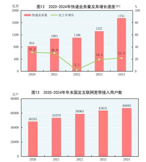 2020—2024年度的实证数据观察