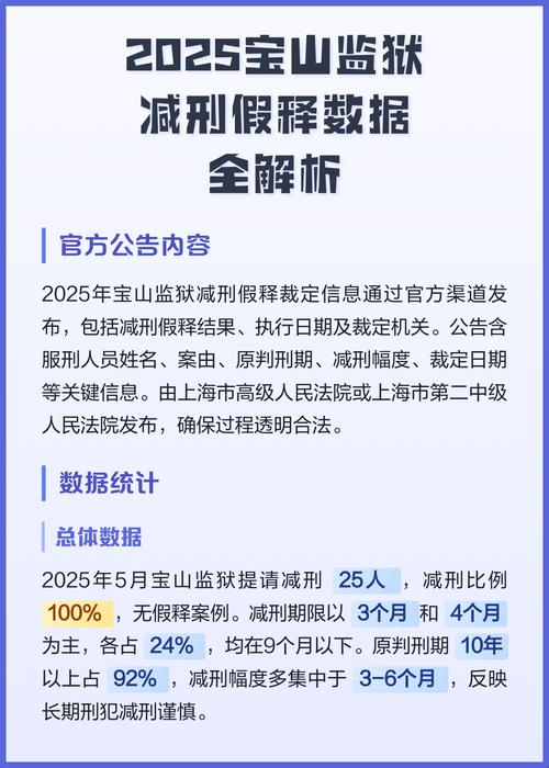 近五年减刑假释案件裁定率变化趋势图