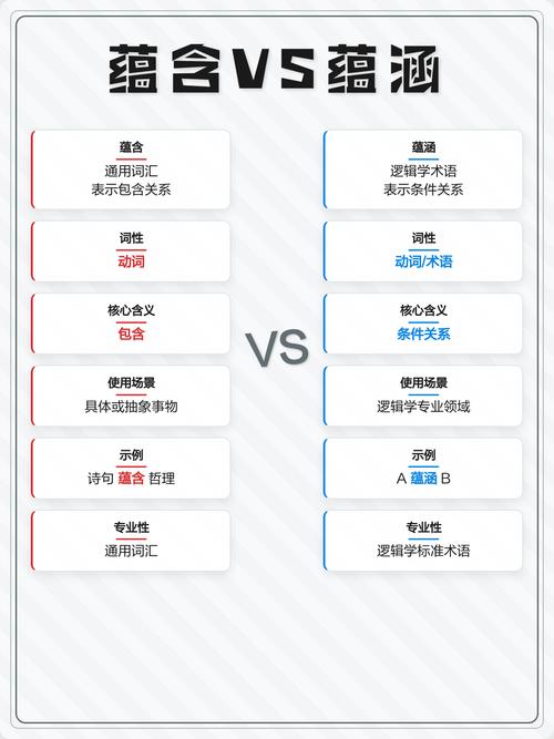语义扩展与行业逻辑链