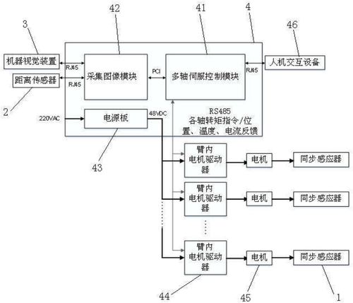 机器人控制技术：你以为全是大模型？其实卡在了最基础的地方