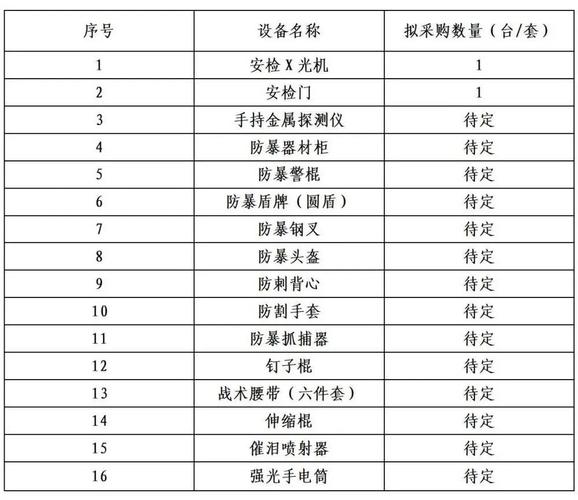 说说我这些年选防爆设备的实在经验