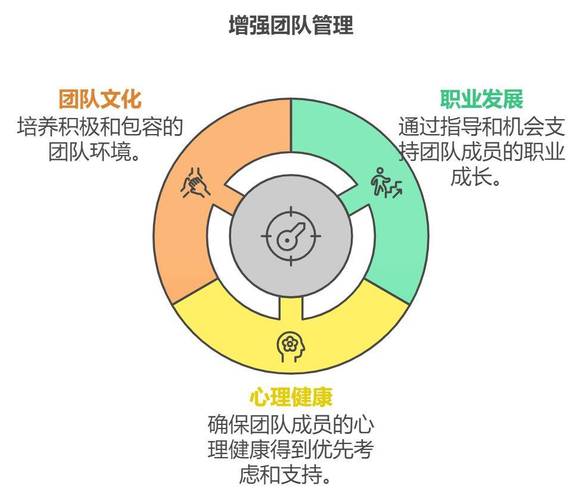团队协作责任扩散示意图