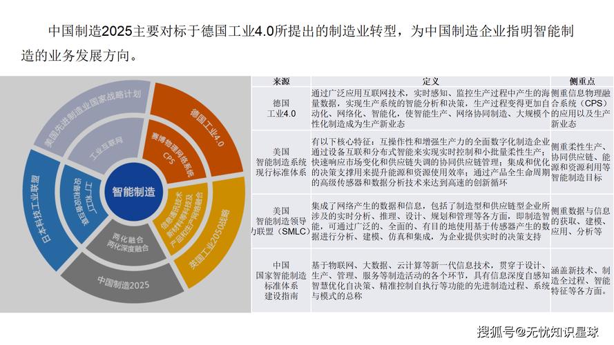 为什么现在制造圈都扎堆搞工业战略联盟？