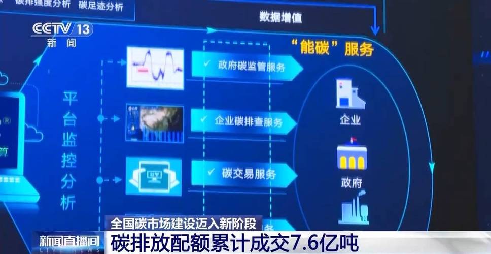 2025年全国碳市场扩围行业企业碳配额核算现场